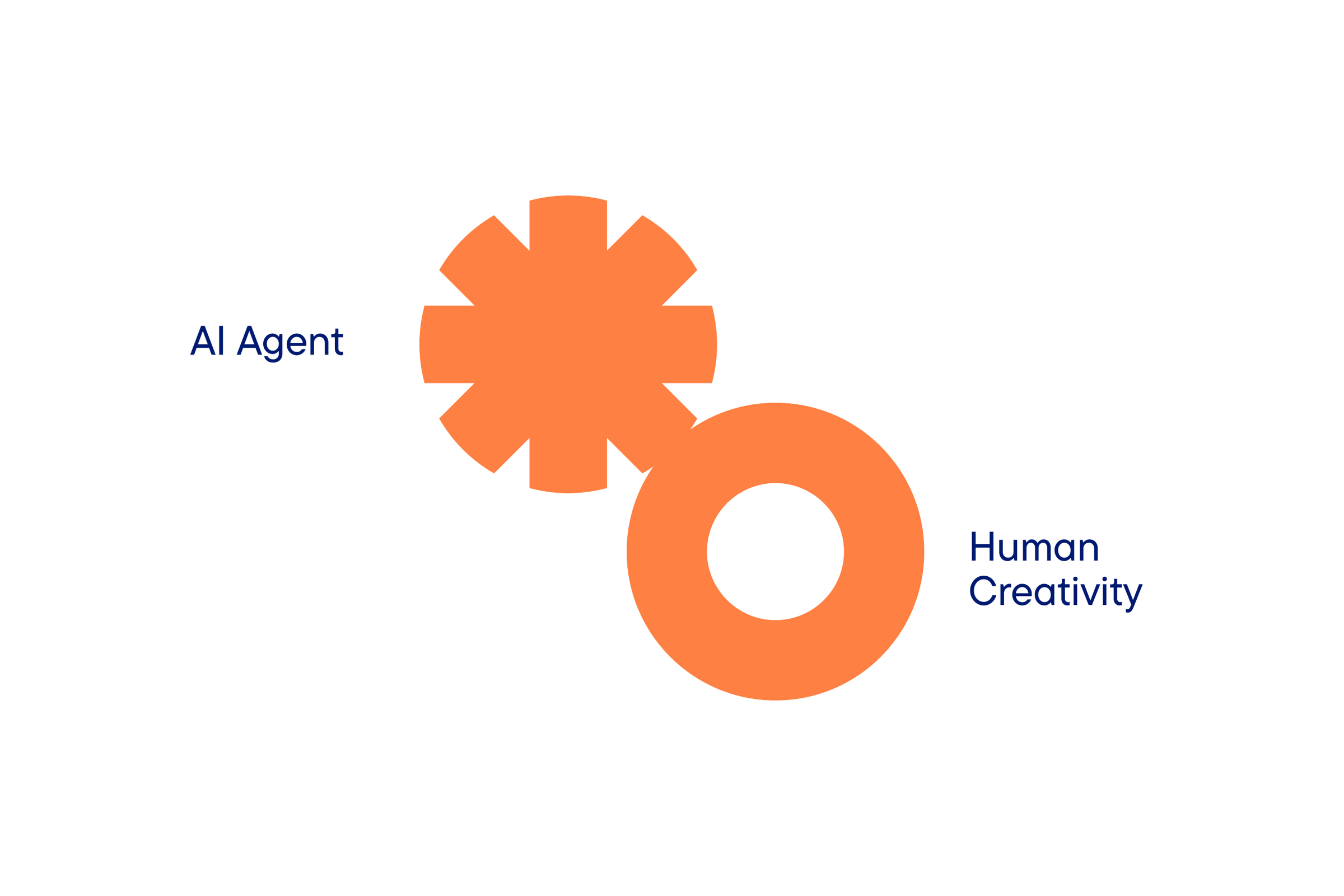 Construction of the emblem in orange on white: an eight-armed burst labelled AI Agent, touching a thick ring labelled Human Creativity.