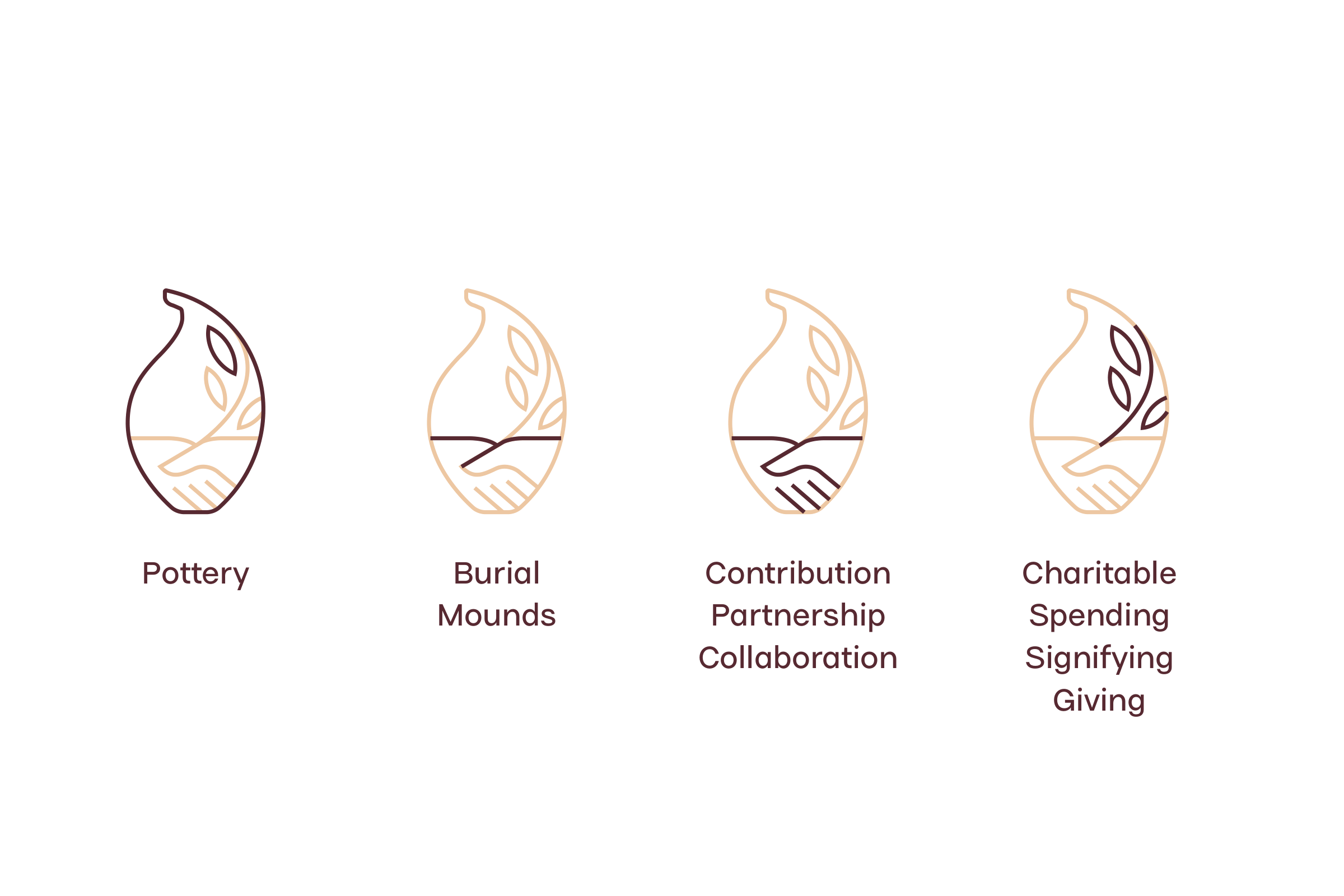 Four line drawings of the emblem, each tracing one part, labelled Pottery, Burial Mounds, Contribution Partnership Collaboration, and Charitable Spending Signifying Giving.