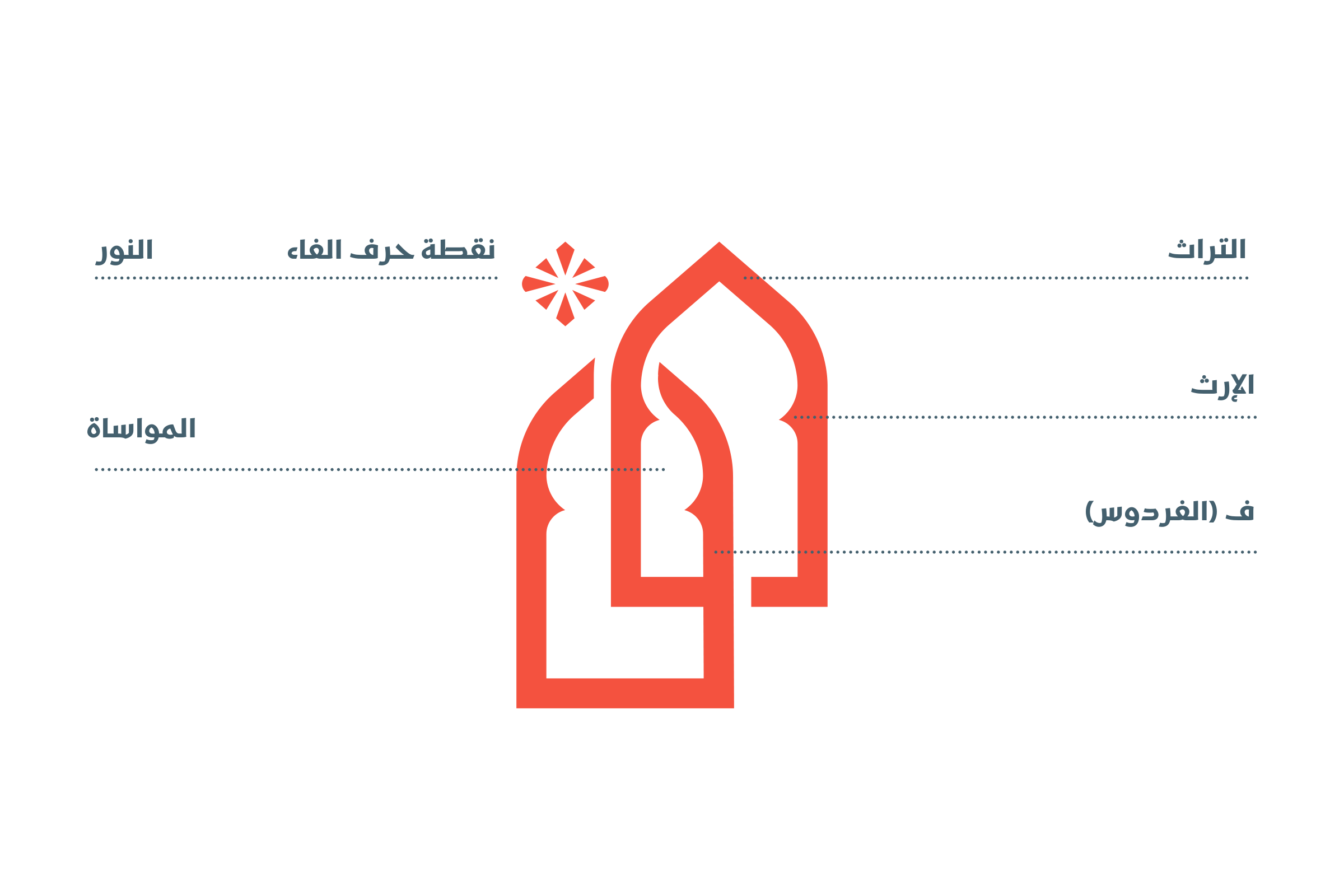 The coral mark with labels in Arabic for its parts: heritage, legacy, consolation, the letter ف of الفردوس, the dot of the letter as light.