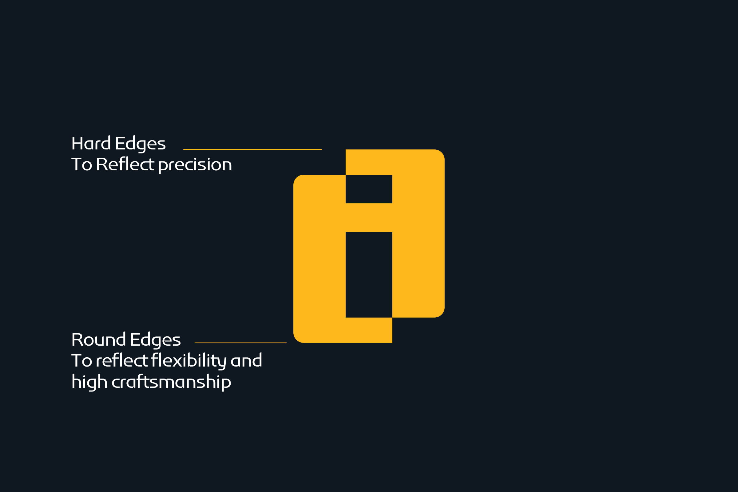 Emblem construction: a dark i cut from a yellow block on black, its square corners labelled Hard Edges, To Reflect precision, and its rounded corners Round Edges, To reflect flexibility and high craftsmanship.