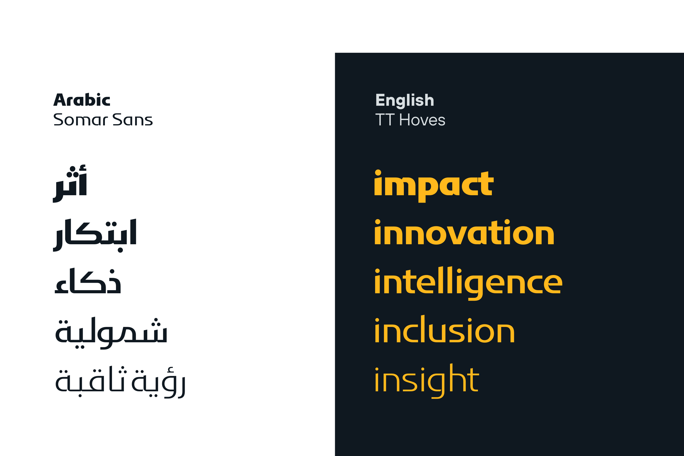 Corporate fonts: Somar Sans for Arabic, with أثر، ابتكار، ذكاء، شمولية، رؤية ثاقبة in black on white, and TT Hoves for English, with impact, innovation, intelligence, inclusion, insight in yellow on black.