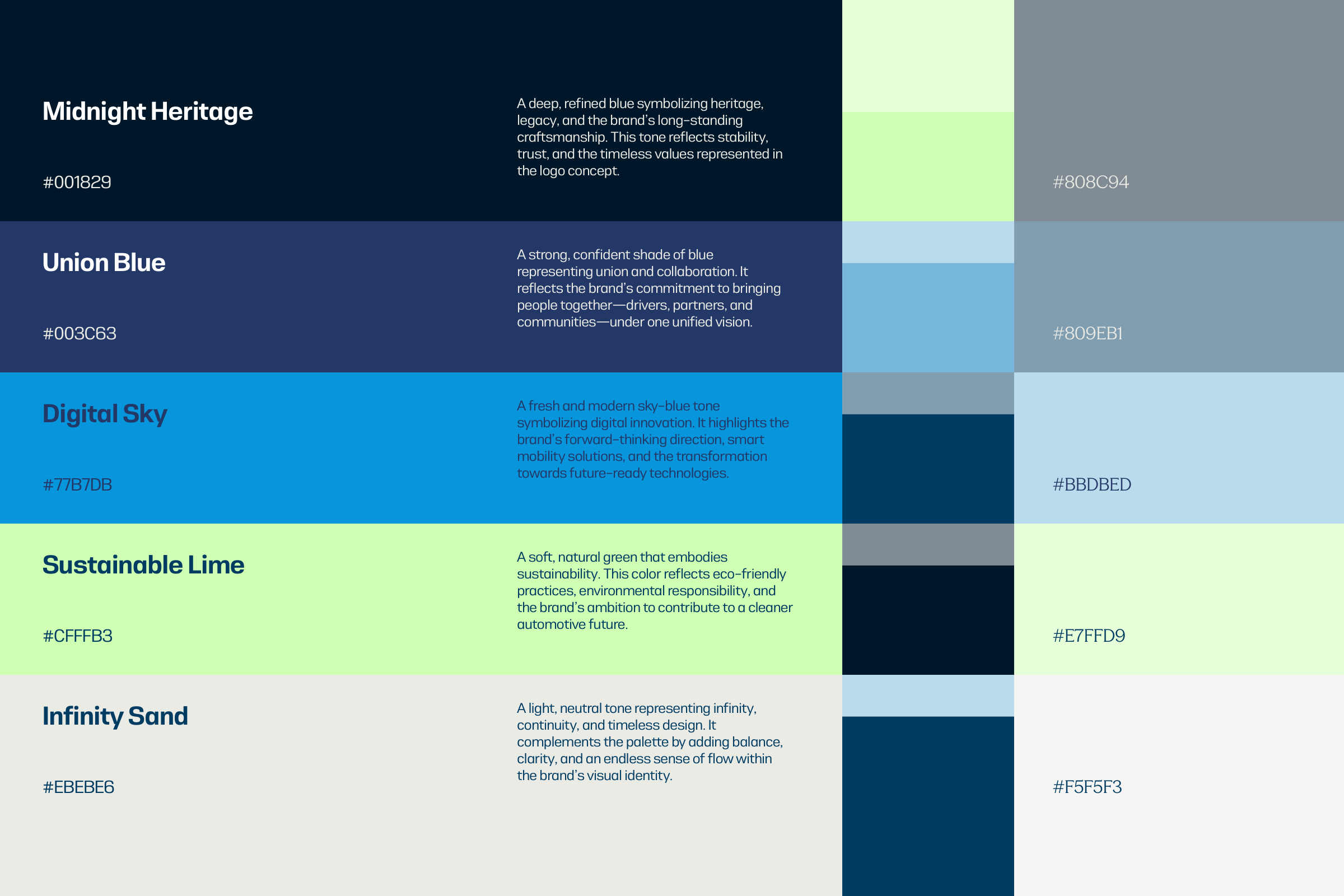 Colour bands with names, hex values and short descriptions: Midnight Heritage, Union Blue, Digital Sky, Sustainable Lime and Infinity Sand, with their tints.