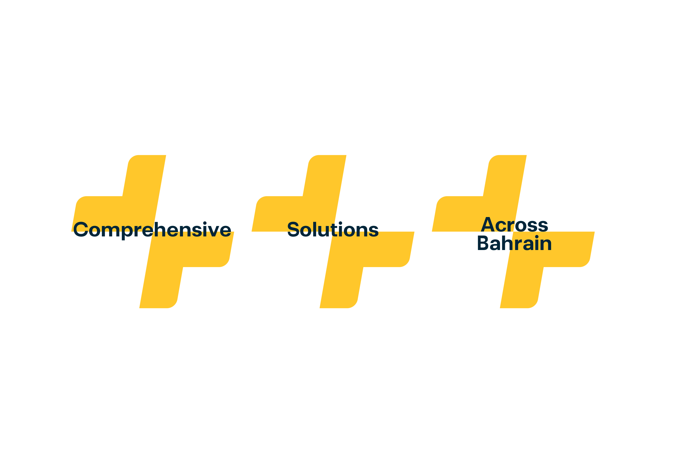 Brand keywords board: Comprehensive, Solutions and Across Bahrain in dark navy, each set across a slanted yellow plus split into two offset halves, on white.