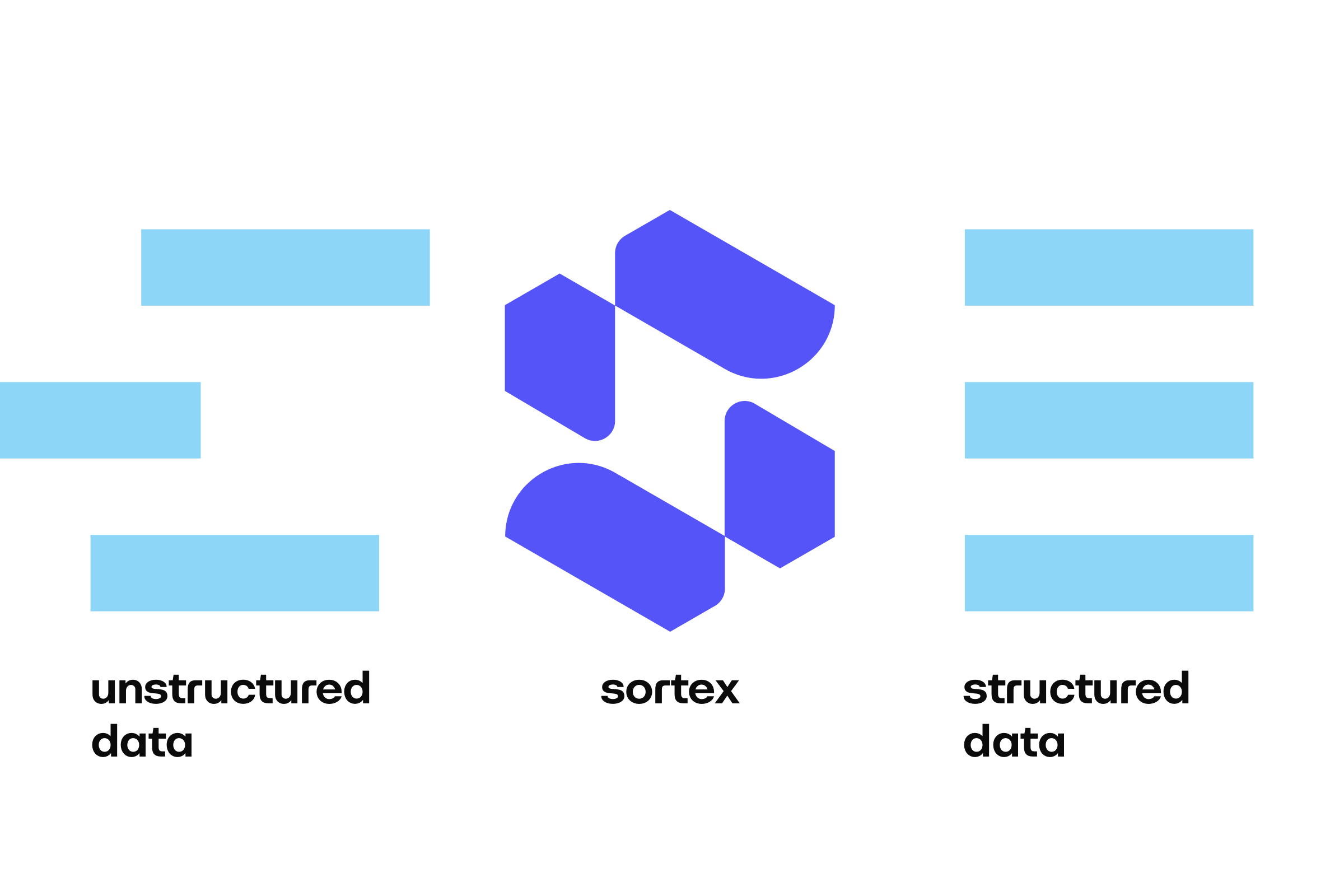 Loose sky-blue bars labelled unstructured data, the Sortex emblem in the middle, and the same bars in tidy rows labelled structured data.