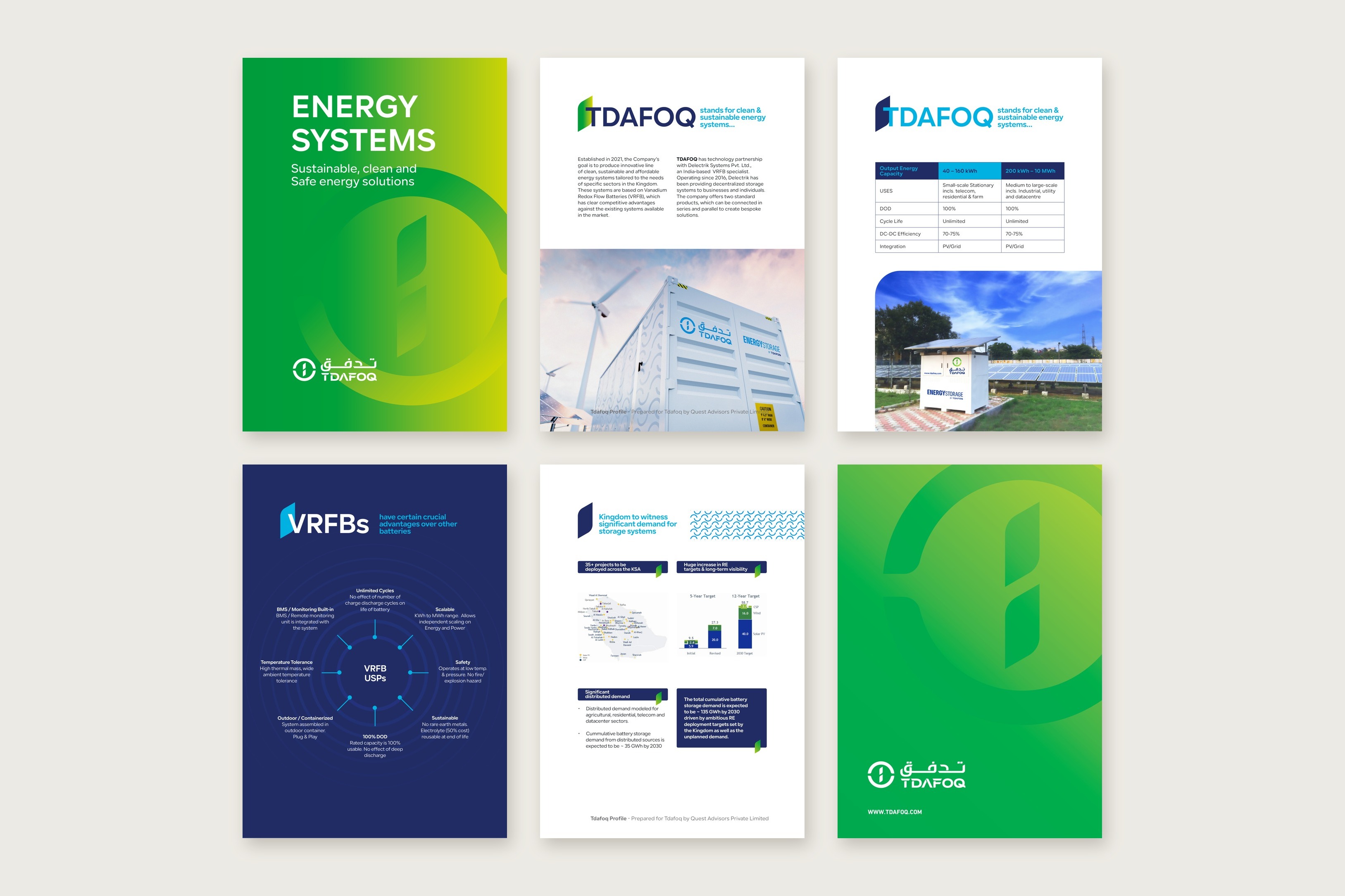 Six pages of the Tdafoq profile laid flat: the green cover, the about page, the product page, the navy VRFB page, the market demand page and the green back cover.